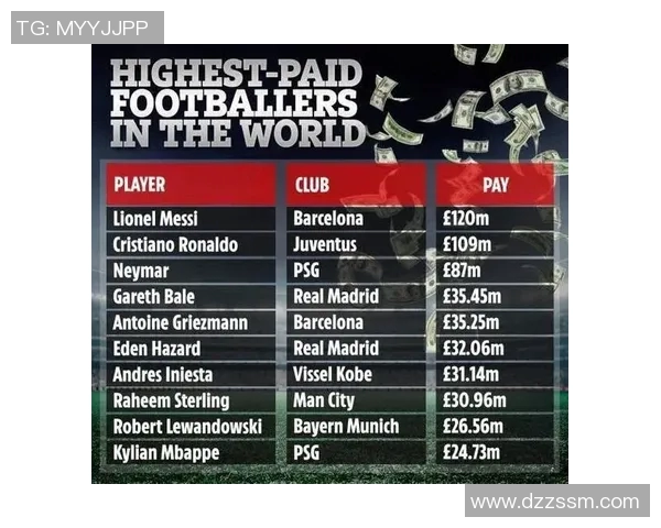 全球足球明星收入排行榜谁是最赚钱的球员揭秘